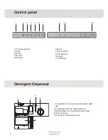 Предварительный просмотр 8 страницы Asko D5223 Operating Instructions Manual