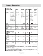 Предварительный просмотр 13 страницы Asko D5223 Operating Instructions Manual