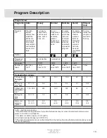 Preview for 13 page of Asko D5233 Operating Instructions Manual