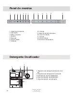 Предварительный просмотр 10 страницы Asko D5253 (Spanish) Instrucciones De Funcionamiento