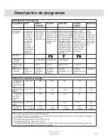 Предварительный просмотр 15 страницы Asko D5253 (Spanish) Instrucciones De Funcionamiento