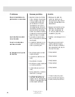 Предварительный просмотр 28 страницы Asko D5253 (Spanish) Instrucciones De Funcionamiento