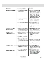 Предварительный просмотр 29 страницы Asko D5253 (Spanish) Instrucciones De Funcionamiento