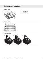 Preview for 7 page of Asko D5424 Operating Instructions Manual