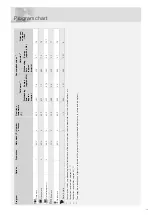 Preview for 23 page of Asko D5436 Operating Instructions Manual