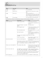 Preview for 13 page of Asko D5436XL Operating Instructions Manual