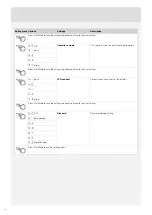 Preview for 10 page of Asko D5456 Operating Instructions Manual