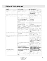 Preview for 29 page of Asko D5534 (Spanish) Instrucciones De Operación