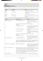 Preview for 14 page of Asko D5534XXLFI Operating Instructions Manual