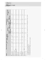 Preview for 21 page of Asko D5544 XXL FI Operating Instructions Manual