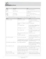 Preview for 14 page of Asko D5628XXLS Operating Instructions Manual