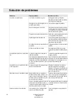 Preview for 28 page of Asko D5634 (Spanish) Instrucciones De Operación