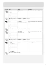 Preview for 11 page of Asko D5636XLHS Operating Instructions Manual