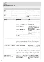 Preview for 14 page of Asko D5636XLHS Operating Instructions Manual