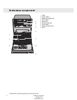 Предварительный просмотр 6 страницы Asko D5638 Operating Instructions Manual