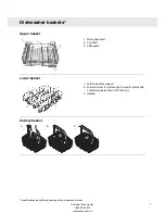 Предварительный просмотр 7 страницы Asko D5638 Operating Instructions Manual