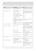 Preview for 15 page of Asko D5646 Series Operating Instructions Manual