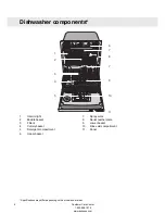 Preview for 6 page of Asko D5654 Operating Instructions Manual