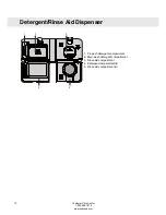 Preview for 10 page of Asko D5654 Operating Instructions Manual