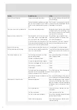 Preview for 16 page of Asko D5896 XXL Operating Instructions Manual