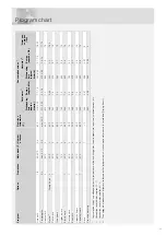 Preview for 25 page of Asko D5896 XXL Operating Instructions Manual