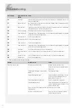 Предварительный просмотр 16 страницы Asko D5896XXLFI Operation Instructions Manual