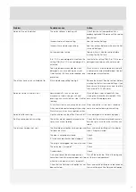 Предварительный просмотр 17 страницы Asko D5896XXLFI Operation Instructions Manual