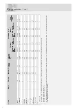 Предварительный просмотр 24 страницы Asko D5896XXLFI Operation Instructions Manual