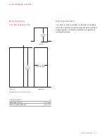 Предварительный просмотр 17 страницы Asko D5956OUTDOORPH Design Manual