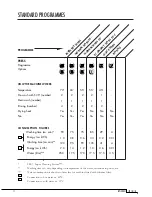 Предварительный просмотр 12 страницы Asko D6 Use And Care Manual