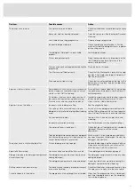 Preview for 17 page of Asko DBI233IB Operating Instructions Manual