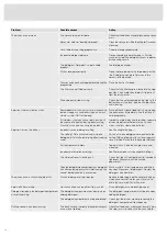 Preview for 18 page of Asko DBI444IB Operating Instructions Manual