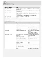 Предварительный просмотр 17 страницы Asko DBI644IG Operating Instructions Manual