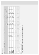 Preview for 12 page of Asko DBI654IB Operating Instructions Manual