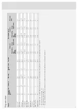 Preview for 11 page of Asko DBI654IBXXL Operating Instructions Manual