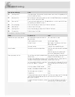 Preview for 17 page of Asko DBI663 SSOF Operating Instructions Manual