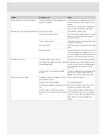 Preview for 19 page of Asko DBI663 SSOF Operating Instructions Manual