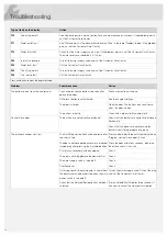 Preview for 16 page of Asko DBI663IS Operating Instructions Manual