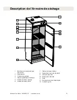 Предварительный просмотр 5 страницы Asko DC 7171 (French) Manual D’Utilisation Et D’Entretien