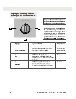 Предварительный просмотр 22 страницы Asko DC 7171 (French) Manual D’Utilisation Et D’Entretien