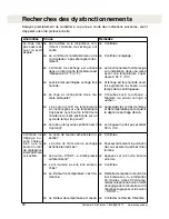 Предварительный просмотр 24 страницы Asko DC 7171 (French) Manual D’Utilisation Et D’Entretien