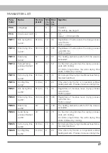 Preview for 27 page of Asko DC7774V User Manual