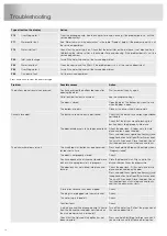 Preview for 16 page of Asko DFI4332B Operating Instructions Manual