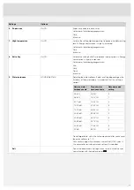 Предварительный просмотр 13 страницы Asko DFI433B Operating Instructions Manual