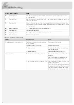 Предварительный просмотр 16 страницы Asko DFI433B Operating Instructions Manual