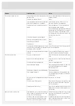 Предварительный просмотр 17 страницы Asko DFI433B Operating Instructions Manual