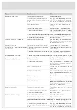 Предварительный просмотр 18 страницы Asko DFI433B Operating Instructions Manual