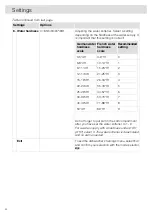 Preview for 24 page of Asko DFI444BXXL/1 Operating Instructions Manual