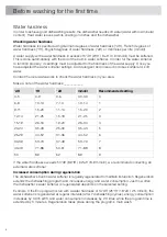 Preview for 6 page of Asko DFI5558MKXXL User Manual