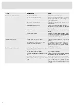 Preview for 18 page of Asko DFI633B Operating Instructions Manual